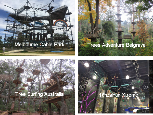 High Ropes Courses in Melbourne