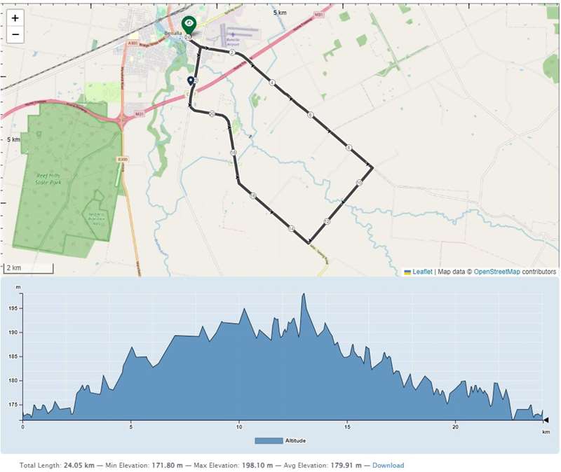 Benalla Region Road Rides