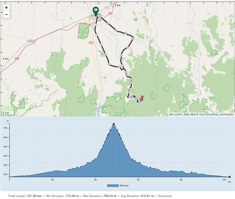 Benalla Region Road Rides