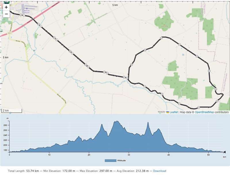 Benalla Region Road Rides