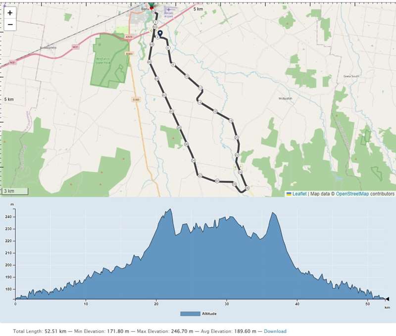 Benalla Region Road Rides