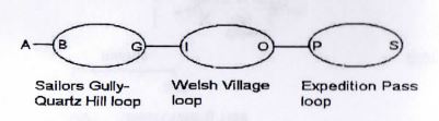 Garfield Water Wheel to Expedition Pass Walk Map