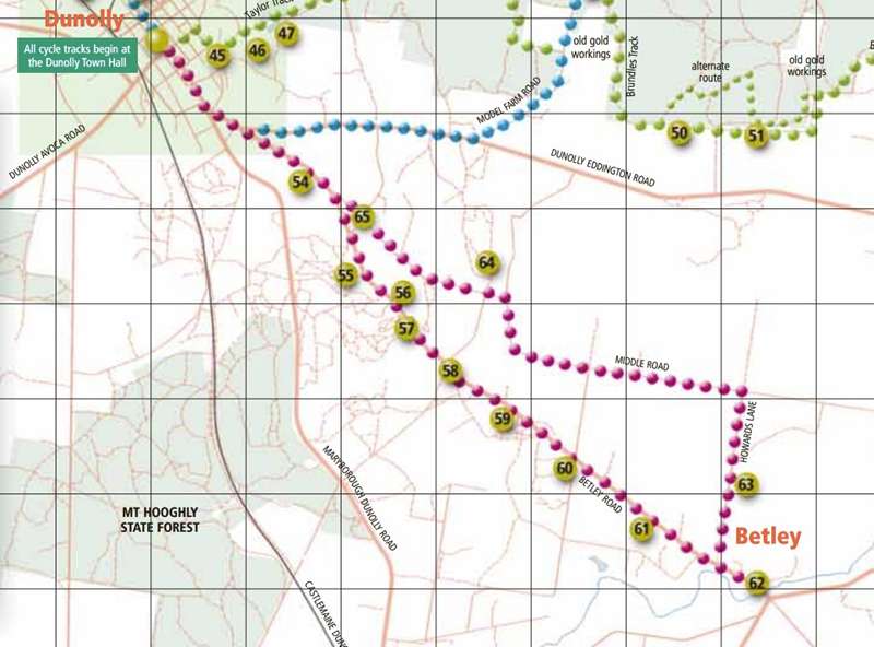Dunolly Cycle Tracks