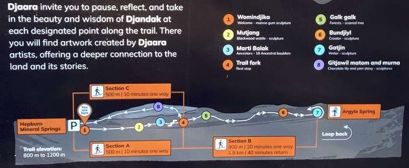 Hepburn Springs - Argyle Spring Walk Map