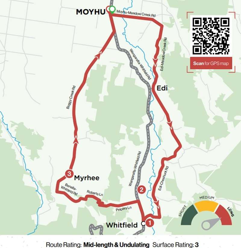 King Valley & Surrounds Gravel Road Rides The Loop Map
