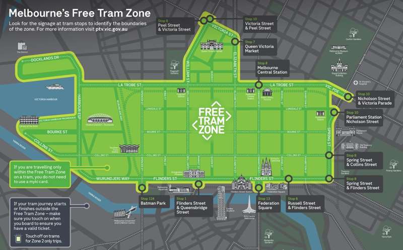 Melbourne Free Tram Zone map