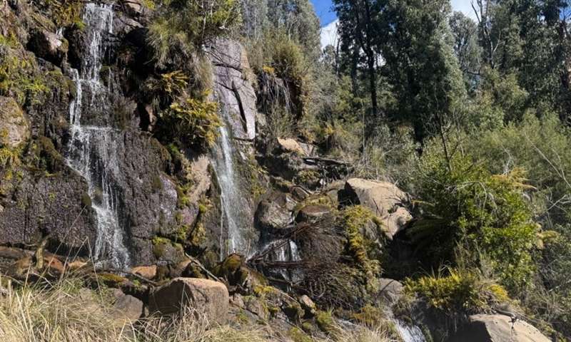 Nariel Valley - Thowgla Falls